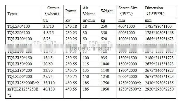 TQLZ vibrating sifter series for Grain processing machine