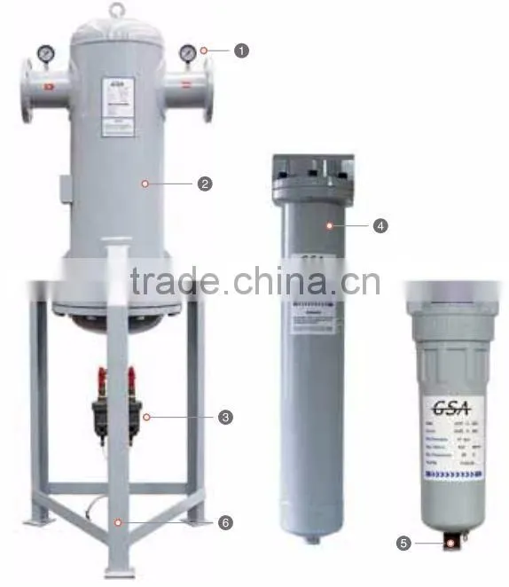 Top-Quality Korean Eco-Friendly Compressed Air Filter