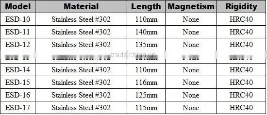 Non-magnetic Tip Tweezer Anti-static ESD 10 11 12 13 14 15 repair-tools