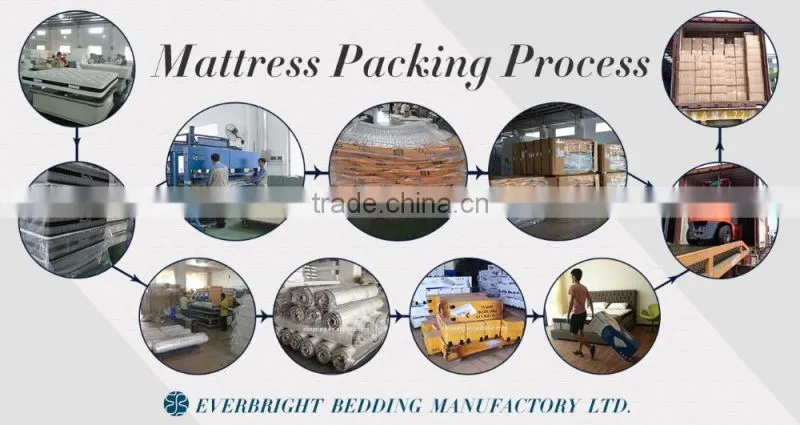 Ecopaedic cheap whole sale price hotel Compressed thin Mattress