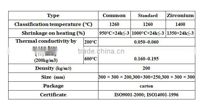 Ceramic Fiber Module
