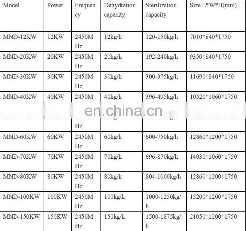 Stainless Steel Microwave oven with factory price