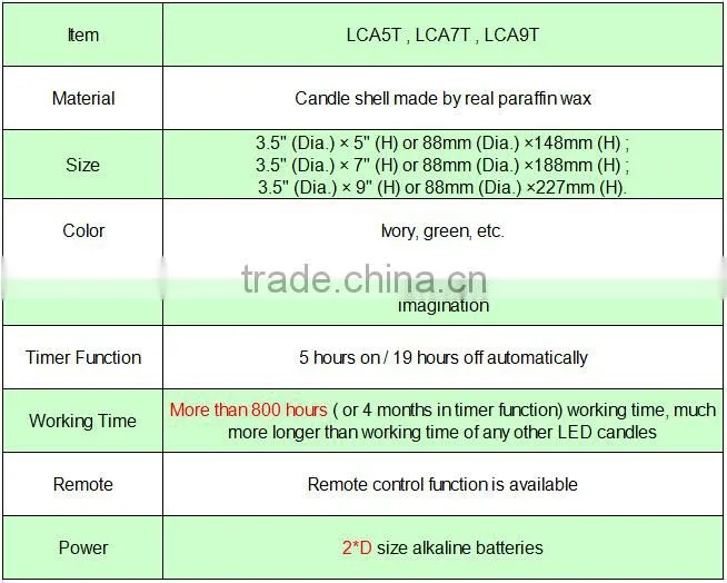 Flameless Moving Wick Candle Wax , with USA and EU Patent