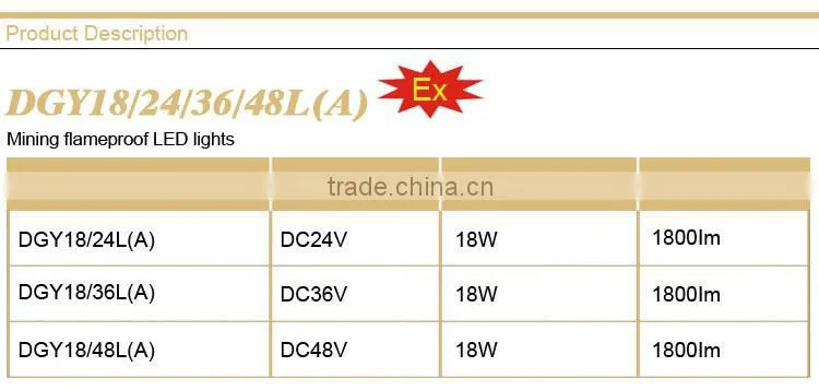 DGY18/24L(A) Mining LED lights for sale