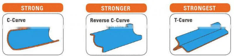 Fiberglass foam padded flexible polyurethane material for finger splint