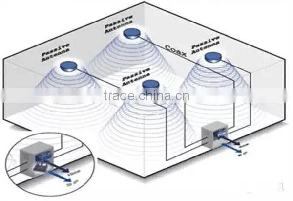 Factory price !! wifi roof mounted marine gps gsm antenna