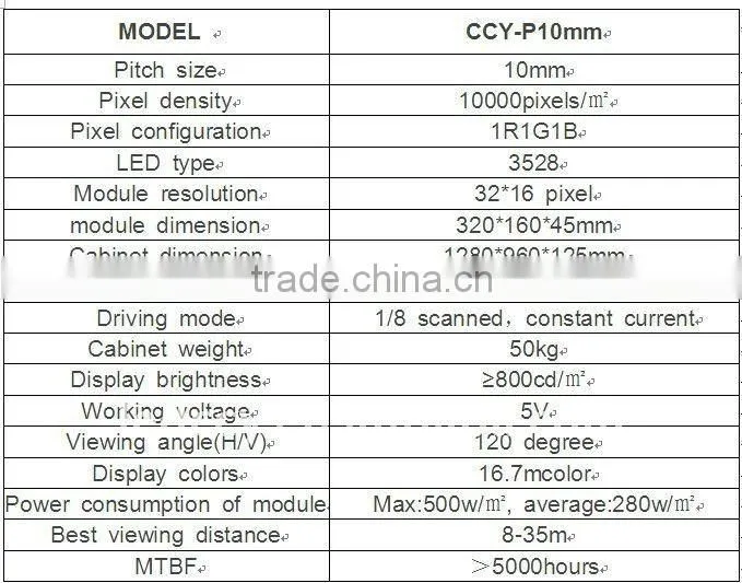 P10 module display led indoor fullcolor SMD