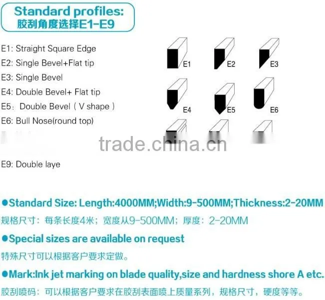 Polyurethane Squeegee for Silk Screen Printing