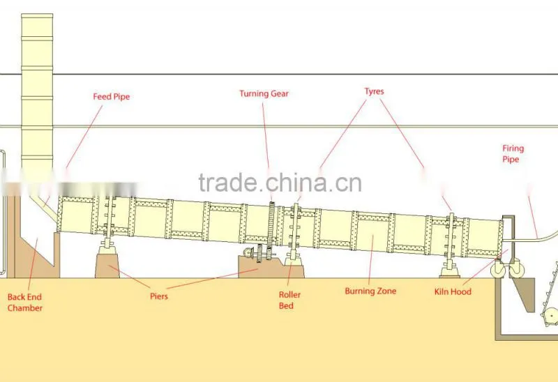 Rotary kiln drying gypsum powder machine