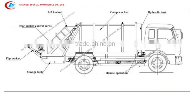 Dongfeng 4 ton municipal vehicle, waste compactor trucks, garbage compactor truck