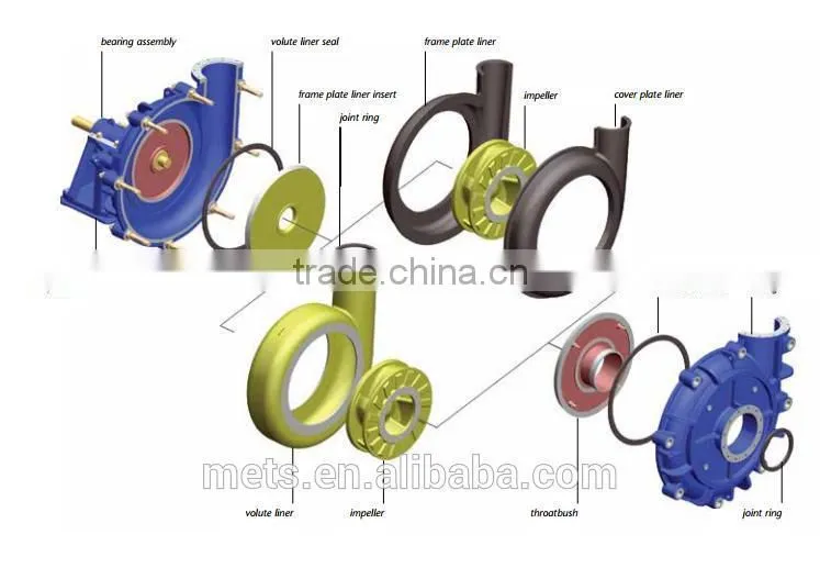 machines engines pumps,bare shaft pump 25I-MS