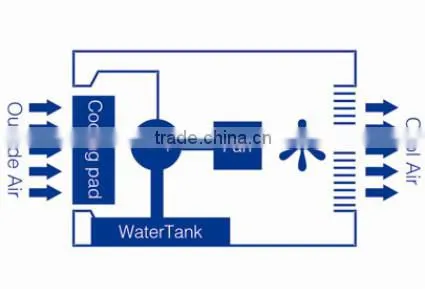 ducted window air cooler thermoelectric cooler in good design