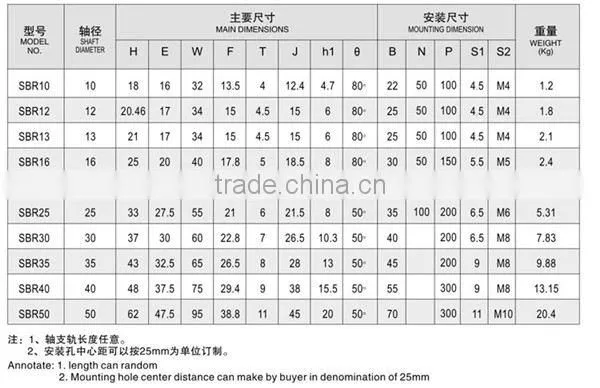42-1004 IMI Industry Parts ISO9001 14001 16949 Certificate High Precision Quality linear slider guide rail linear bearing