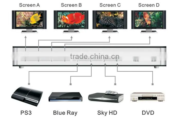 HDMI V1.3a hdmi matrix 4x4 full hd 1080p/Remote control via Rs232 /black