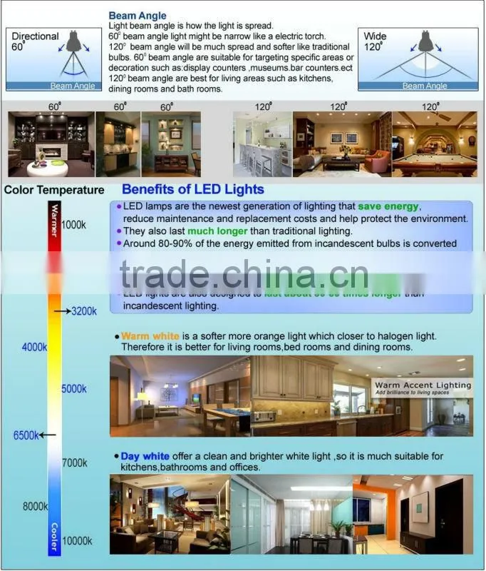 high lumens E27 15W LED Bulb Light
