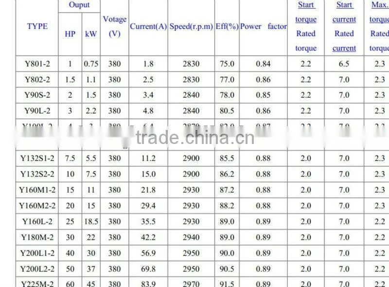 Y Series Three Phase AC Electric Motor