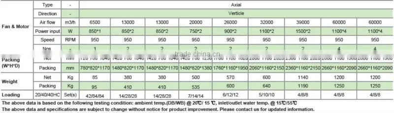 Low Cost High Efficiency Commercial Air Source Domestic Hot Water Heat Pump (Manufacturer) - Direct Heating
