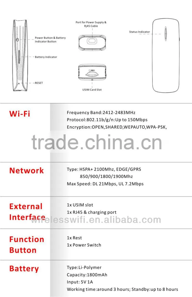 Pocket wireless wifi router with battery & RJ45,sim card slot A16D