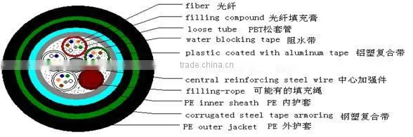 122-144 Core GYTA53 Stranded Loose Tube Armored optical fiber cable