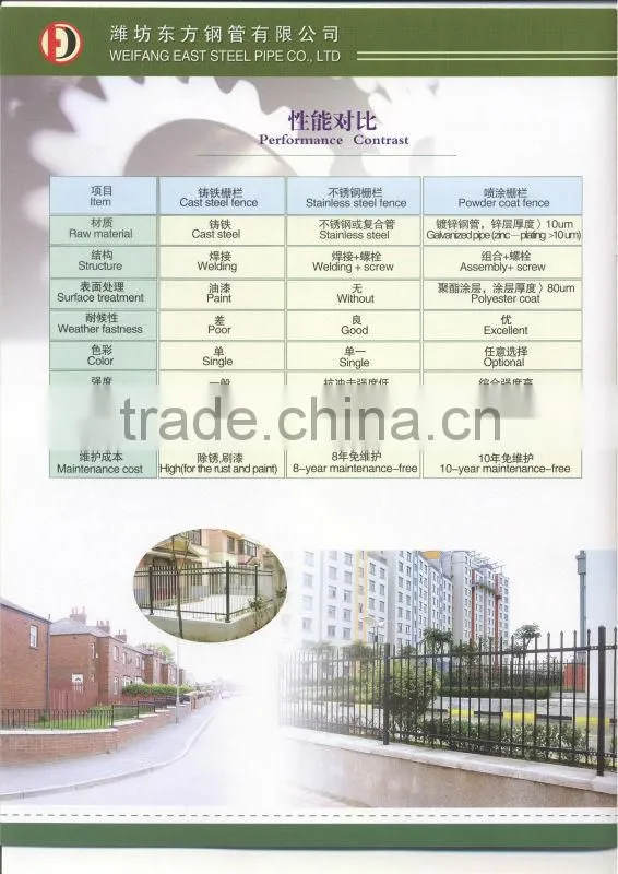 Hot products prefab fence panels