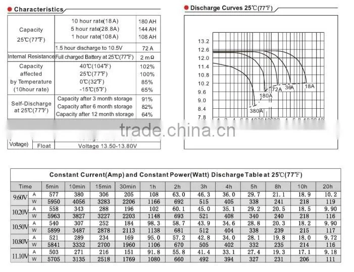 OEM 12v 180ah battery agm rechargeable 180ah battery