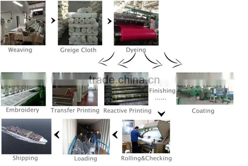 printing coating flocking fabric