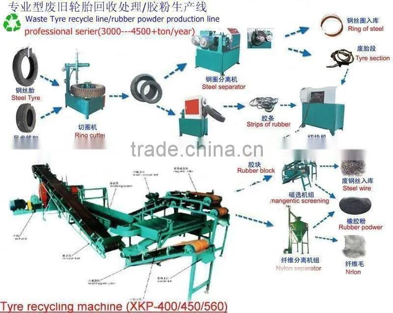 Waste tyre recycling plant machine