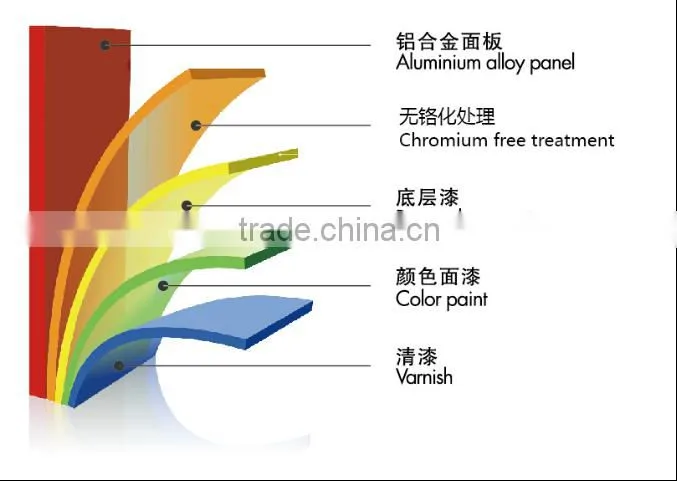 Hot selling decoration material for wholesales