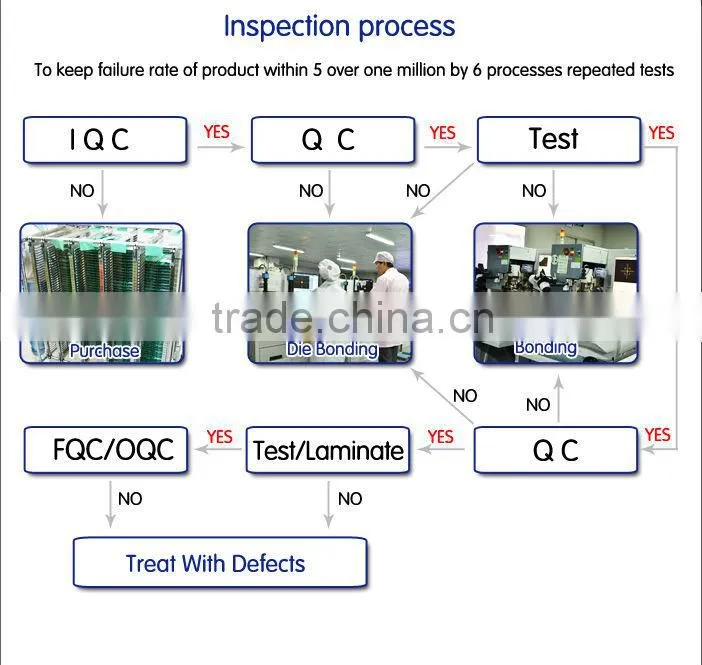 display unit bread display led timer