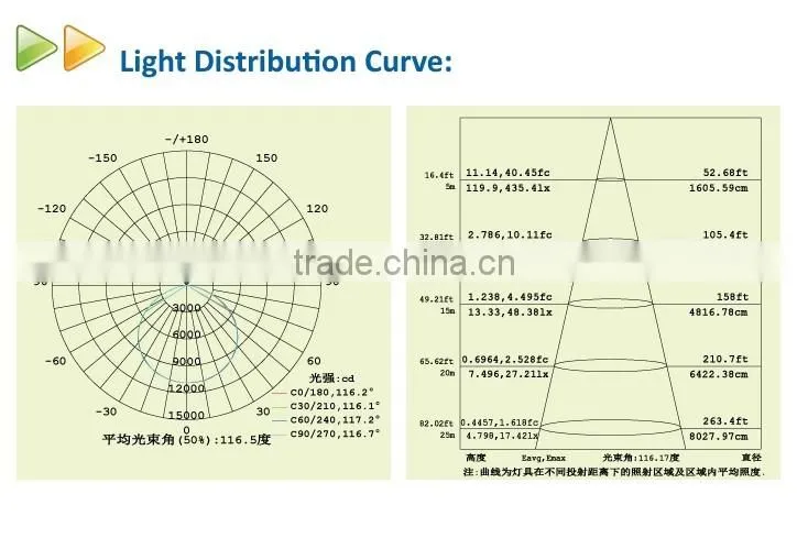 Profession Industrial Lighting UFO LED High Bay Light 240W