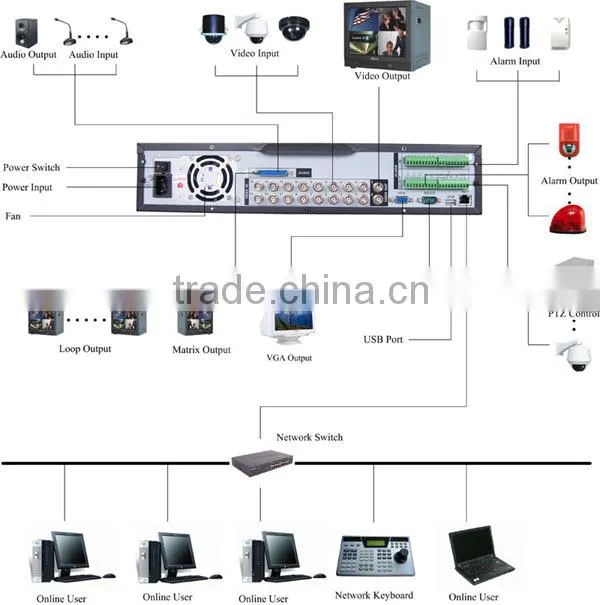 KingCCTV 16ch video 16ch audio video recorder HK-S4016FD H.264 2u standalone cctv dvr