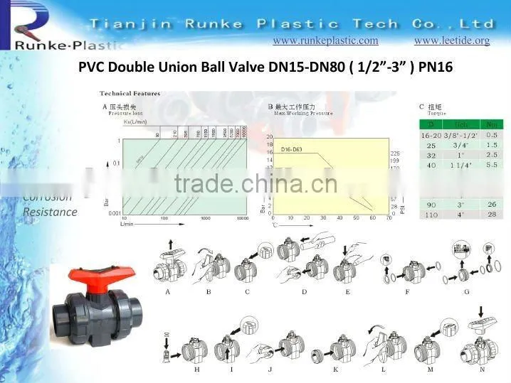Plastic UPVC Ball Valve DIN ANSI BS JIS Standrard PN16