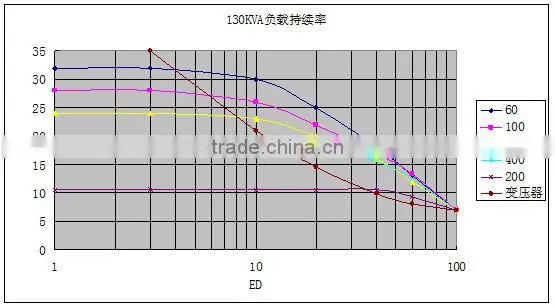 Medium frequency 130KVA resistance welding transformer