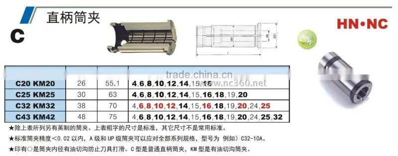 Straight Precision The collet C20-3/4/5/6/8/10/12/14/16