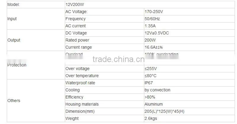 output dc 12v 200watt IP67 waterproof electronic led driver , outdoor waterproof 200W power supply