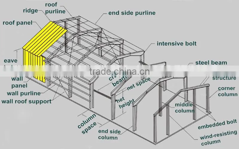 chemical workshop steel structure workshop