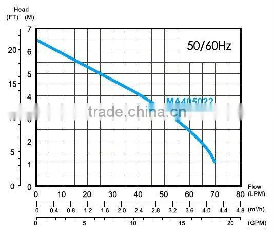 Taiwan Made High Quality Submersible Water Pump(Suction water level down to 3mm) Deep Suction Water Pump
