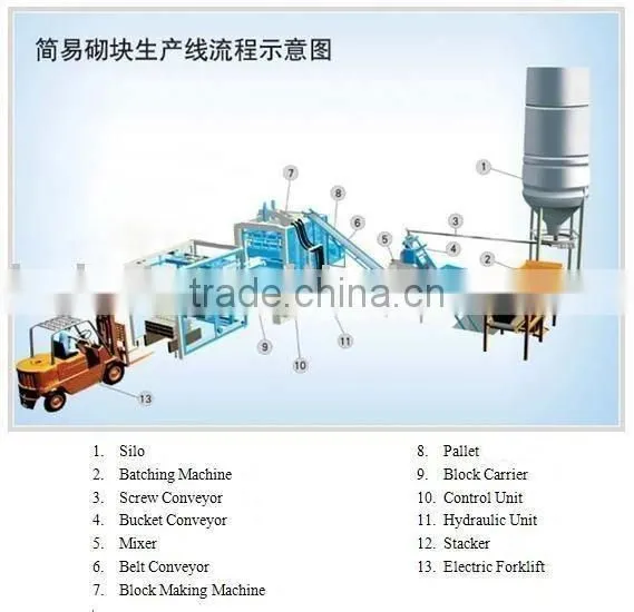 QT6-15 concrete brick forming machine