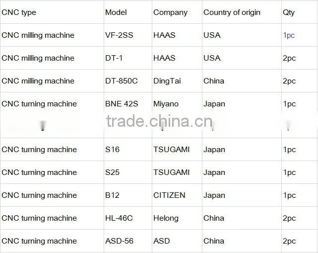 machining services precise cnc machine router part