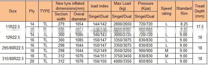 11R22.5 Boto all steel truck tyre