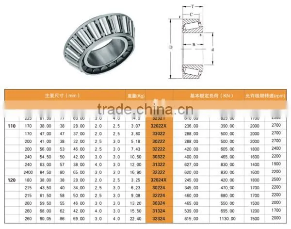 supply taper roller bearing 31305