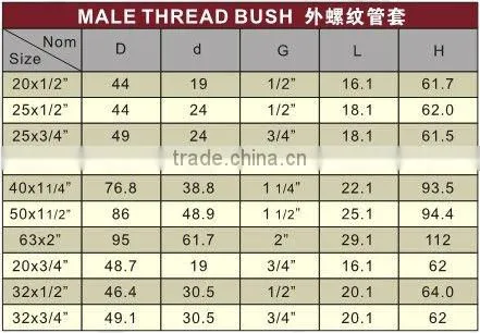 Male Thread Bush/PPR bush / Plastic bush