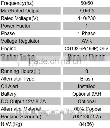 7KW high output manual electric generator gasoline