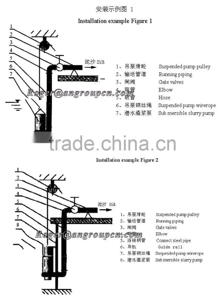 Electric motor and bottom agitatorfor mining Industry submersible sand dredging pump