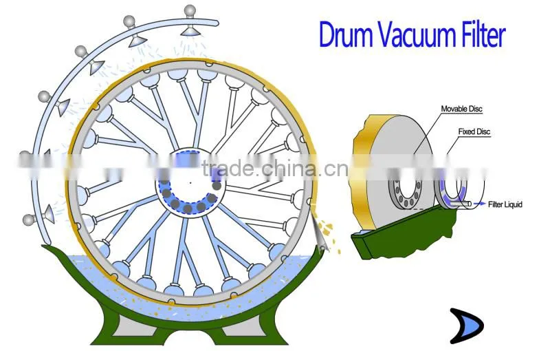 rotary belt filter press