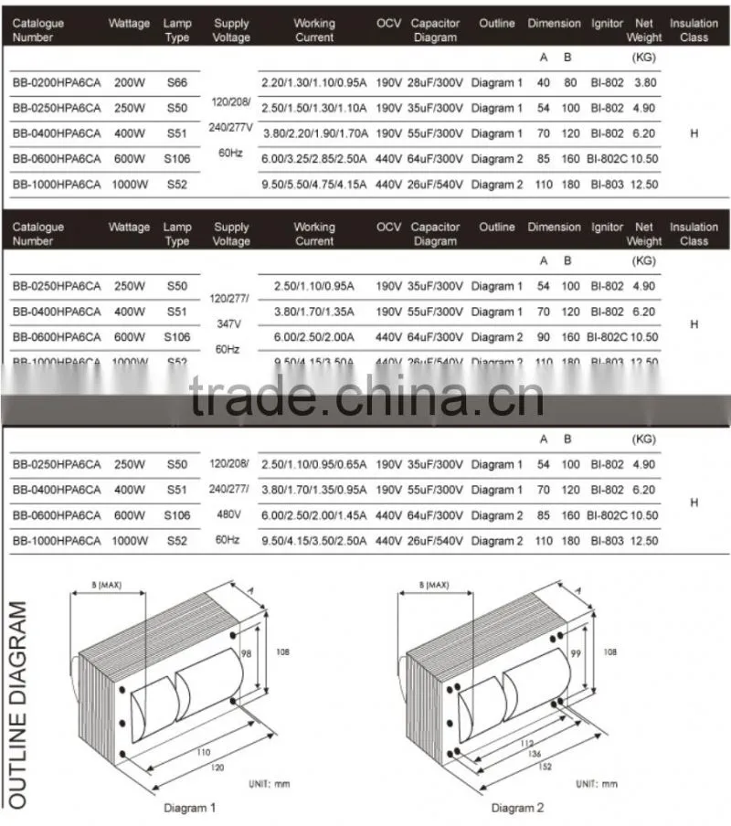 Aluminum / Copper Wire 120V 208V 240V 277V 480v 60hz 3 / 4 / 5 tap volts HPS Lamp CWA Ballast kit for flood light / street light