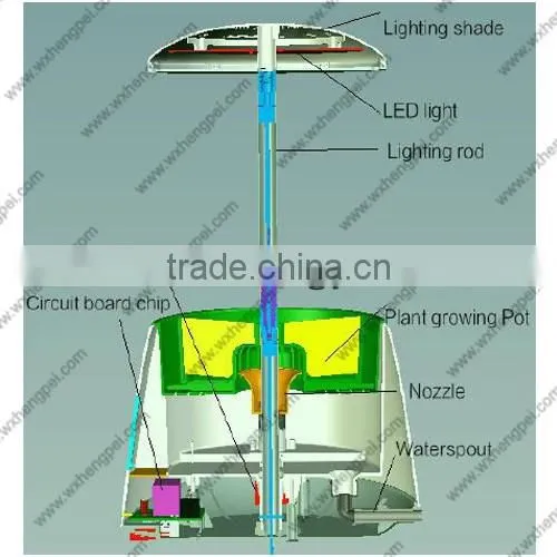 Mini hydroponic smart garden