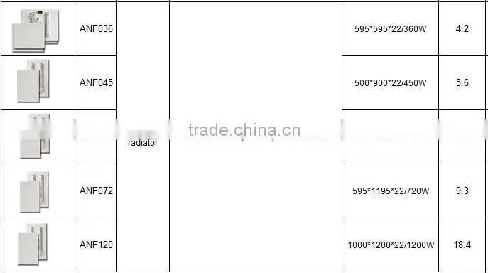 Far Carbon Crystal infrared heating panel
