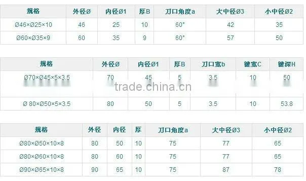 high quality cutting blade/paper working cutting blade