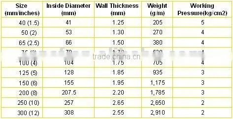 Pump water PVC Layflat Hose